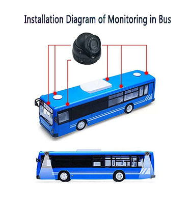 Universal 2MP AHD1080P 360 grados de visión de la cámara de autobús Sistema de cámara de vigilancia 12V visión nocturna impermeable